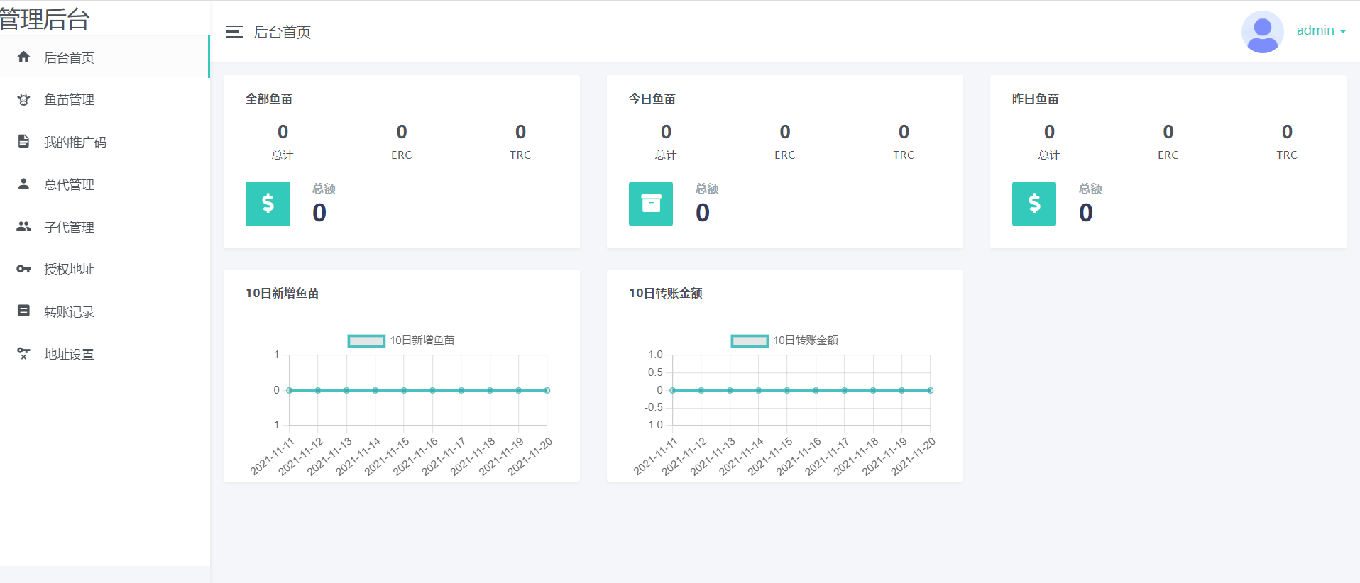 11月份新版盗u秒u系统源码|授权盗u系统|盗usdt源码|usdt空投|扫码转账授权内附详细搭建教程插图2