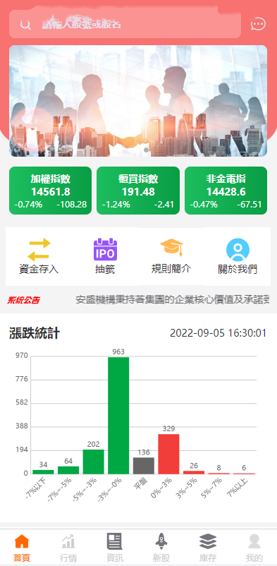 台湾版股票源码开源完美版本【亲测源码】插图14