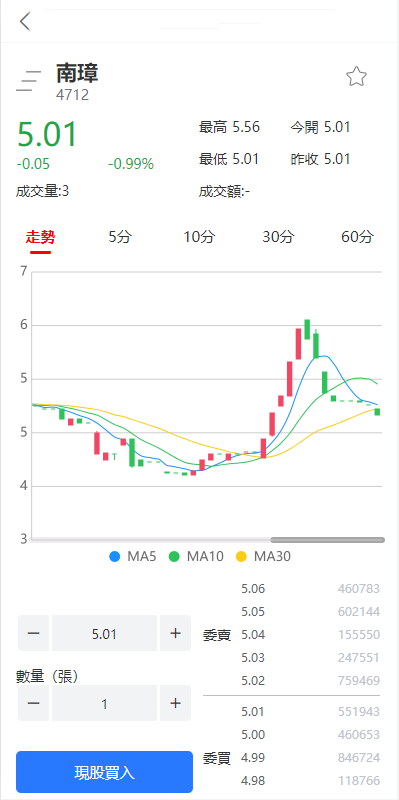 台湾版股票源码开源完美版本【亲测源码】插图18