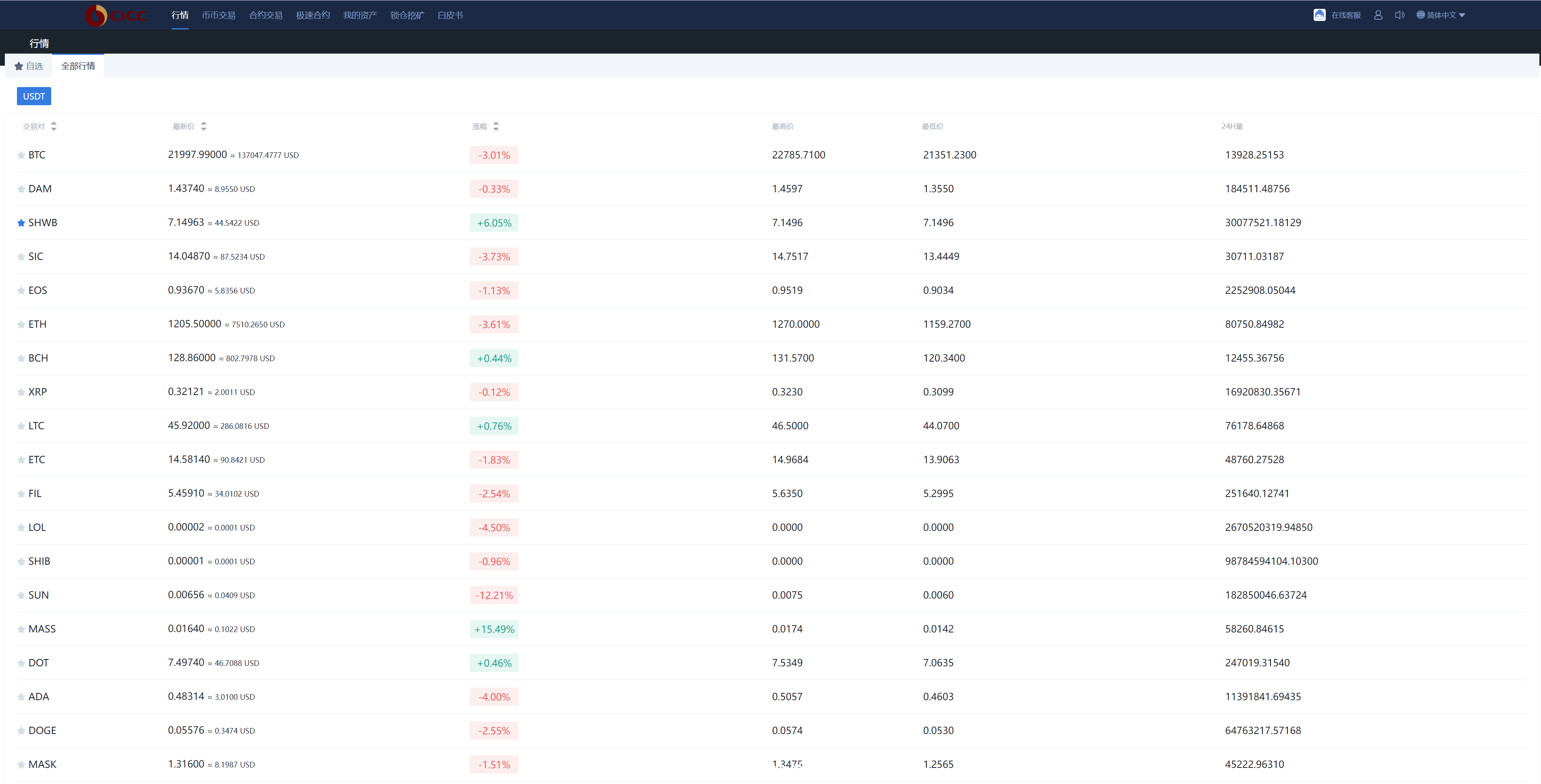 新版UI多语言交易所/锁仓挖矿/币币秒合约交易所源码插图7