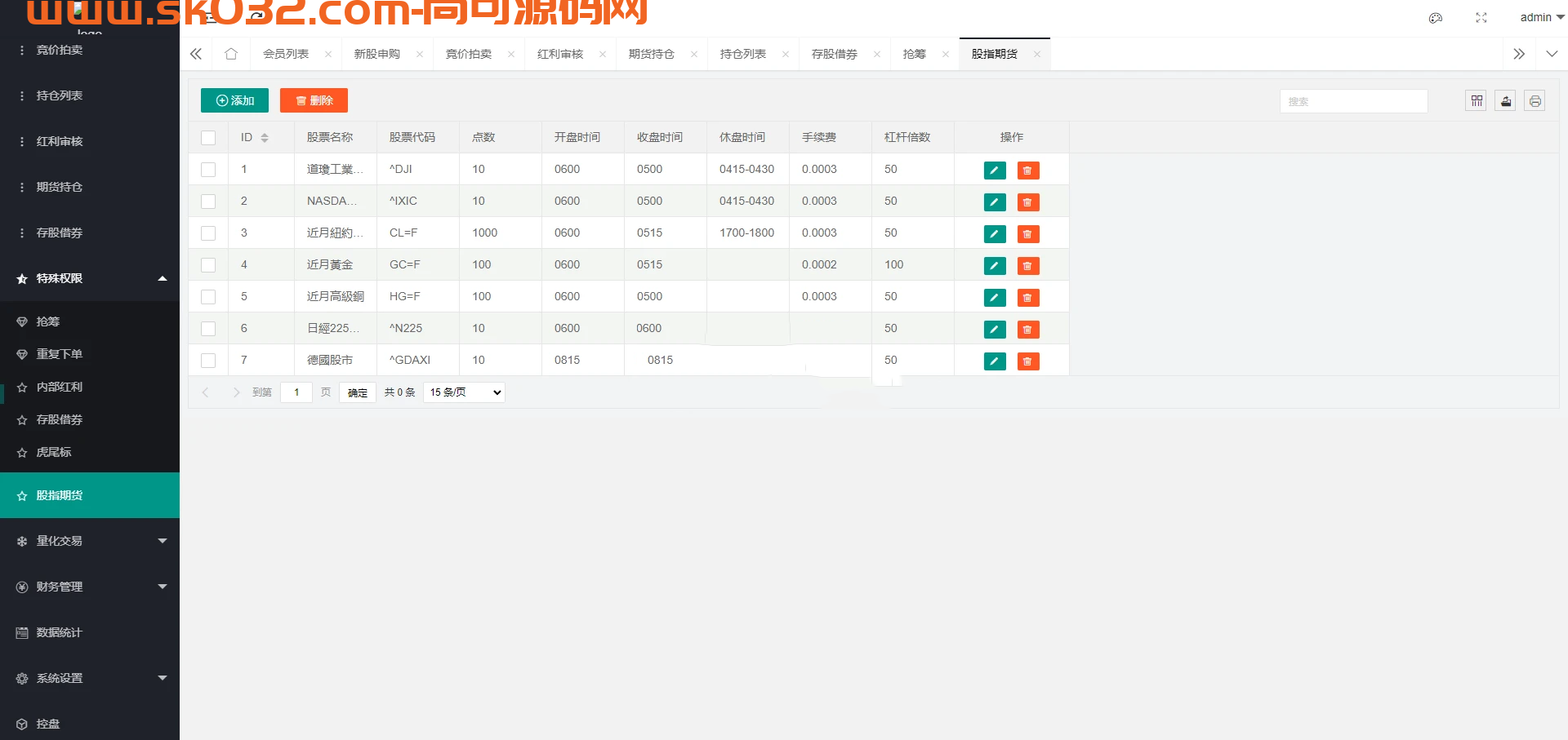 新版台湾股票系统/股票配资源码/申购折扣交易系统插图6