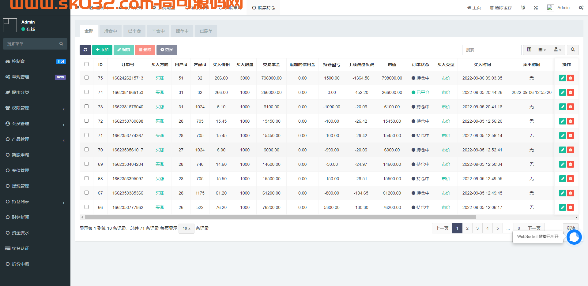 版uinapp股票配资源码/台湾股票系统/申购折扣交易系统插图