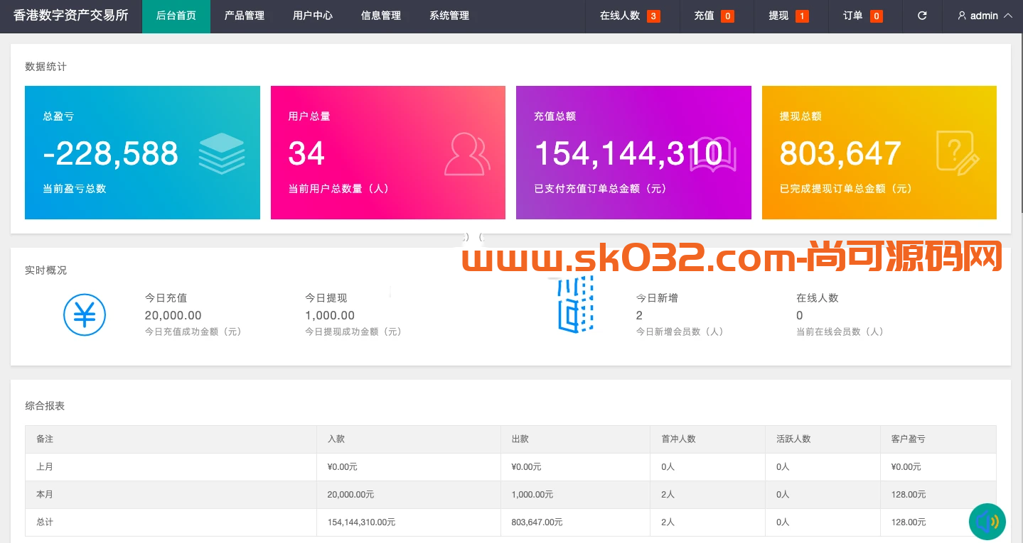 uniapp版微盘系统/虚拟币微交易/秒合约交易/伪交易所插图4