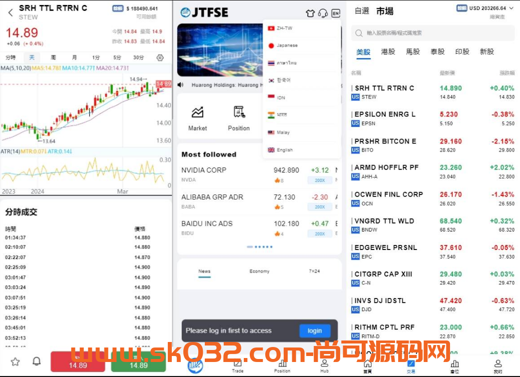 海外多语言股票交易源码/港股泰股/美股源码/印度股源码/马拉西亚股票源码/国际股票配资插图