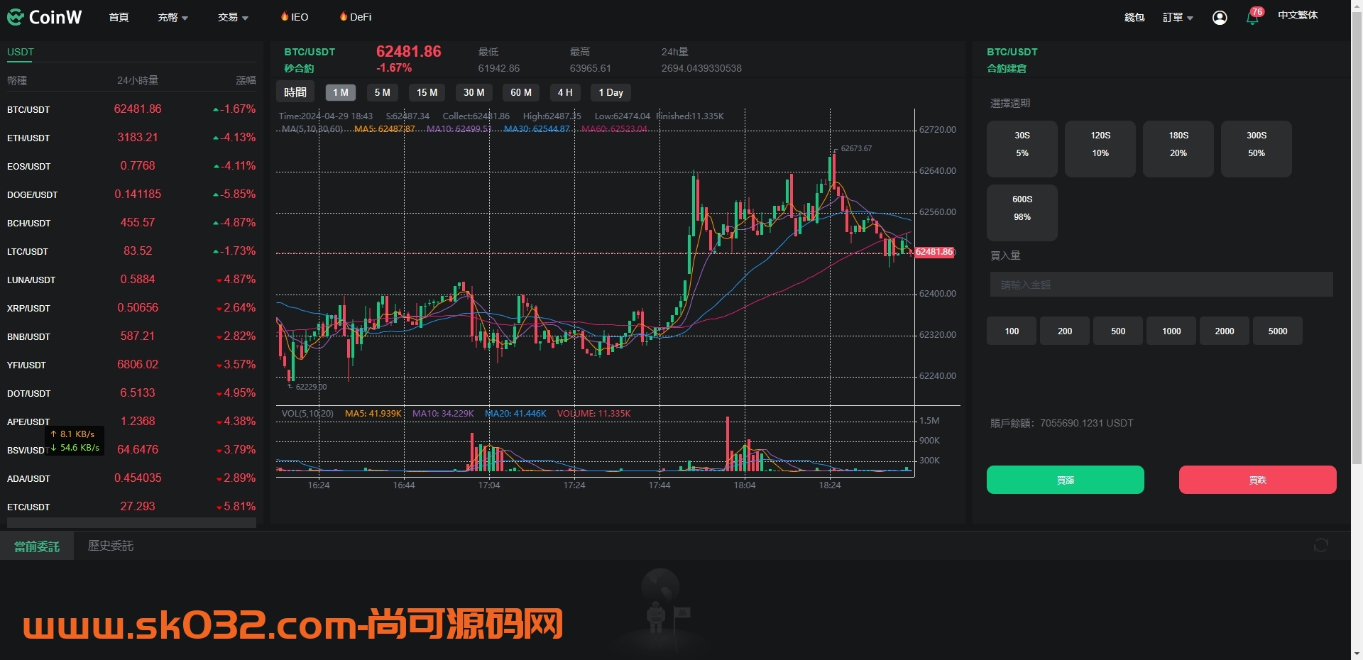 全新优化版多语言微盘微交易秒合约交易所币币交易矿机源码插图5