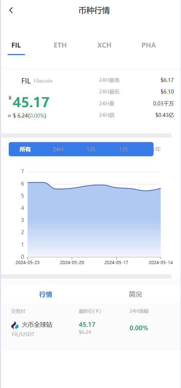 矿机系统虚拟币USDT链上充提区块链矿机插图5