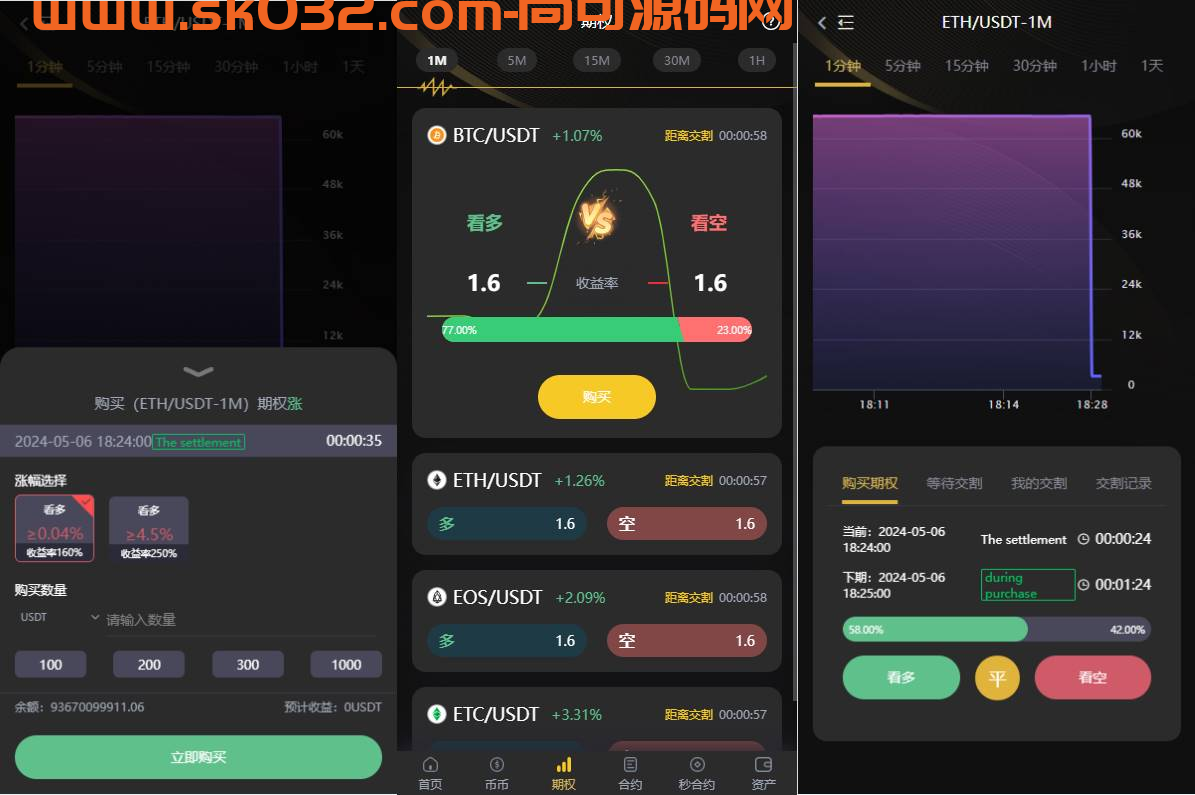 海外多语言交易所系统/币币/期权/秒合约/永续合约交易-尚可源码