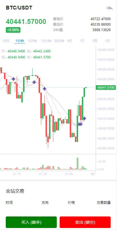 全新二开交易所/后台预生成K线/质押生息/IEO认购/币币合约交易插图2