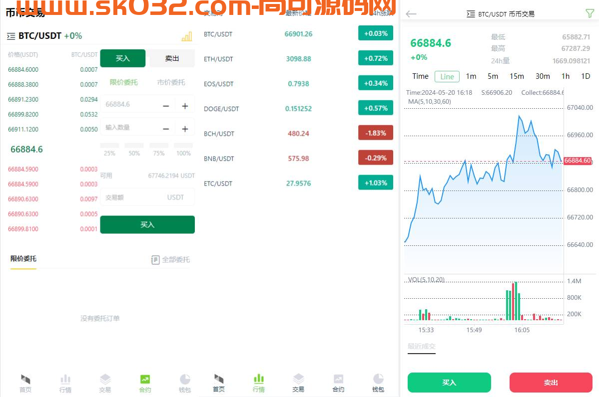 海外多语言交易所系统/秒合约/币币合约/新币认购插图1