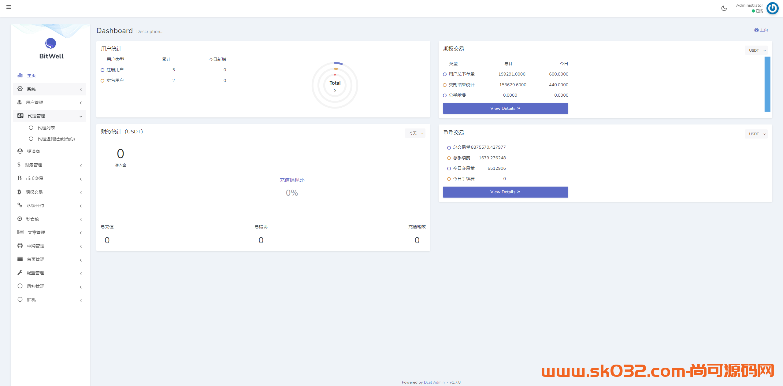 海外多语言交易所系统/币币/期权/秒合约/永续合约交易插图10
