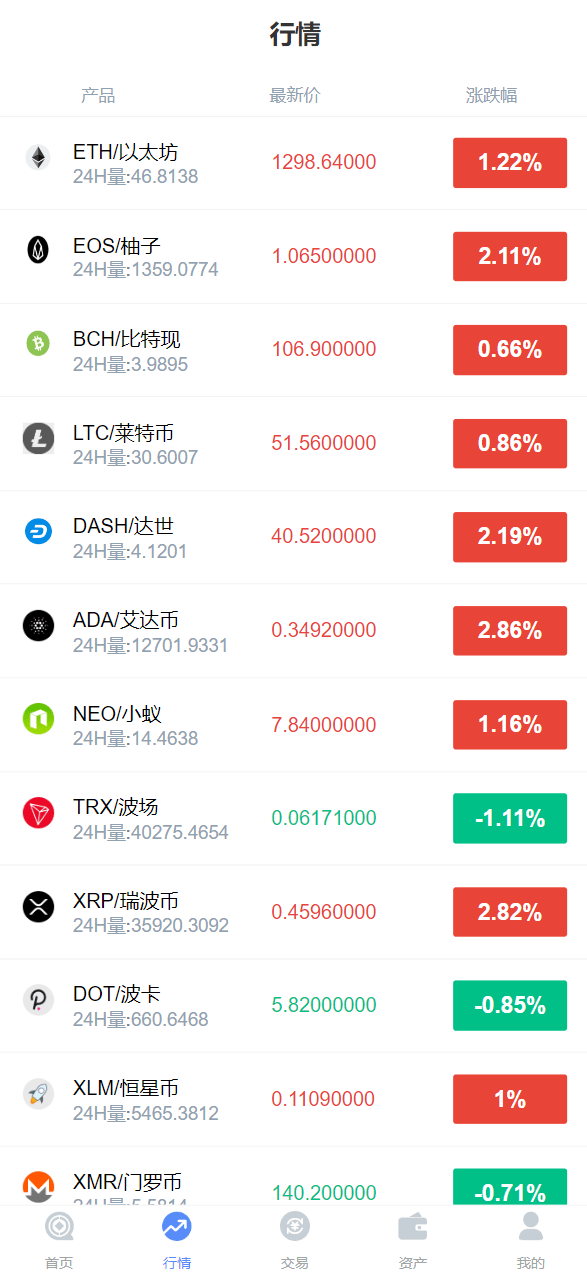 微交所fastadmin框架双语言外汇系统/微盘系统仿交易所/USDT支付插图7