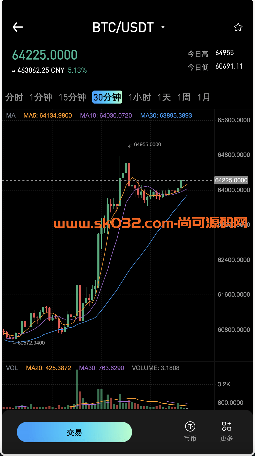 最新多语言MyOkex海外交易所源码/币币交易+秒合约+永续合约+闪兑+k线插针+C2C交易+挖矿锁仓+币币申购/前端uniapp纯源码+后端php插图1