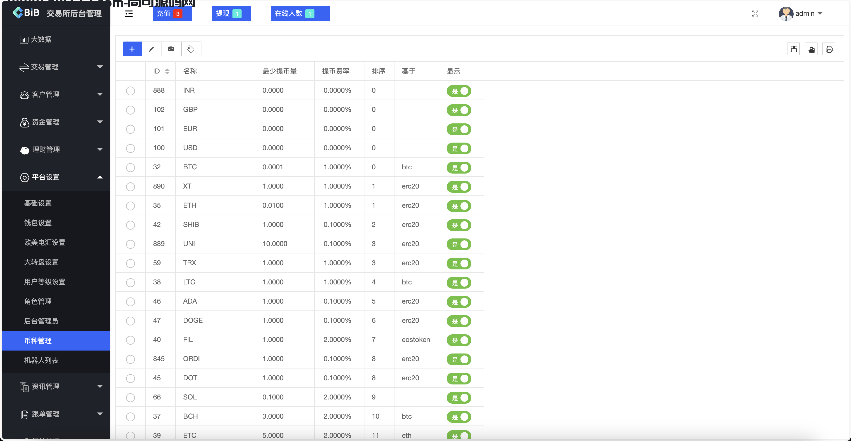 最新多语言MyOkex海外交易所源码/币币交易+秒合约+永续合约+闪兑+k线插针+C2C交易+挖矿锁仓+币币申购/前端uniapp纯源码+后端php插图11