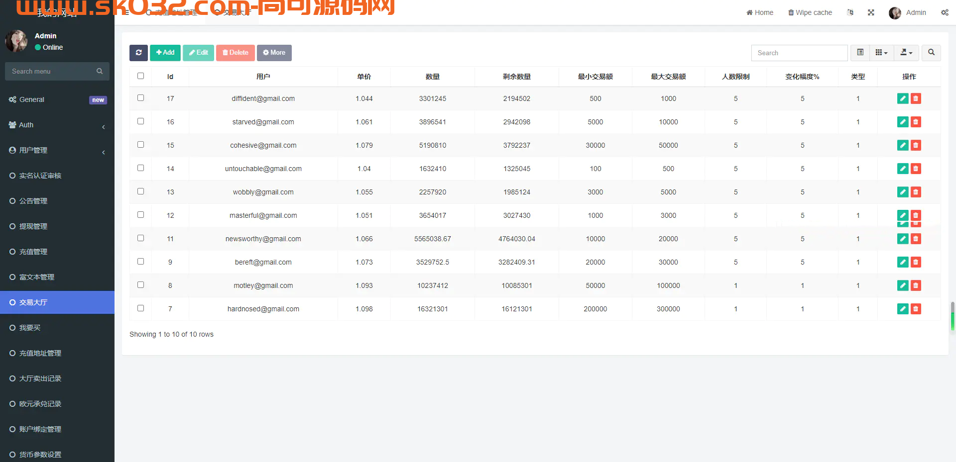 多语言虚拟币外汇OTC承兑系统插图5
