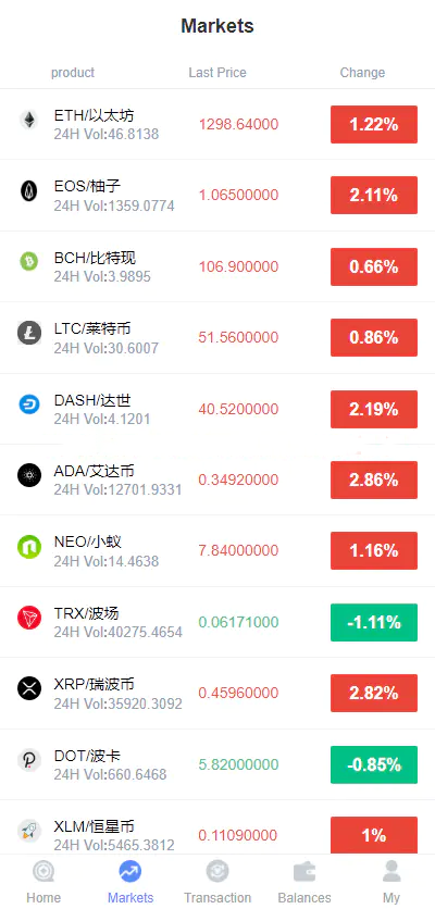 中英文微交易源码【亲测源码】插图1