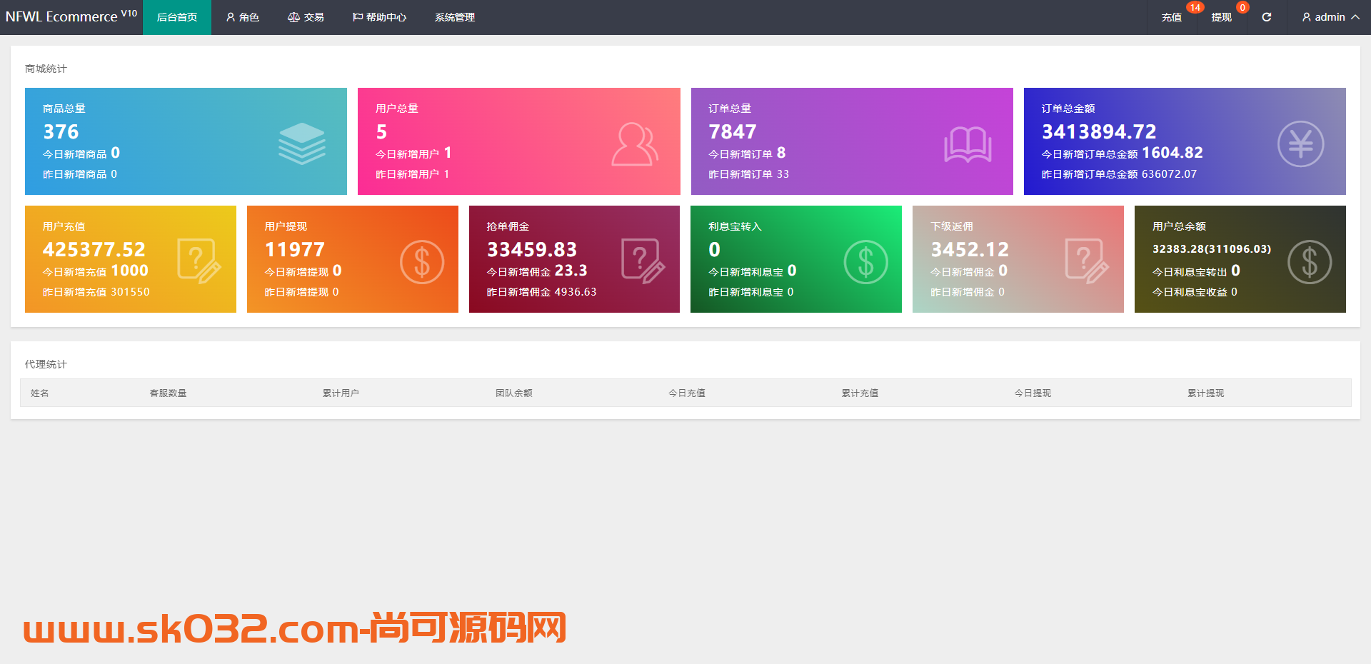 一套全新UI多语言抢单刷单系统/卡单连单/订单自动匹配系统插图3