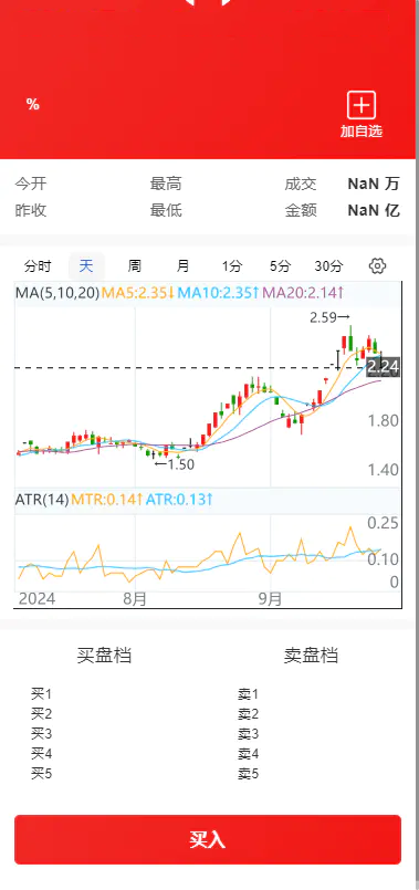 股票/基金/大通证券/申购/新股/k线/大宗交易/代理/开源版【亲测源码】插图3