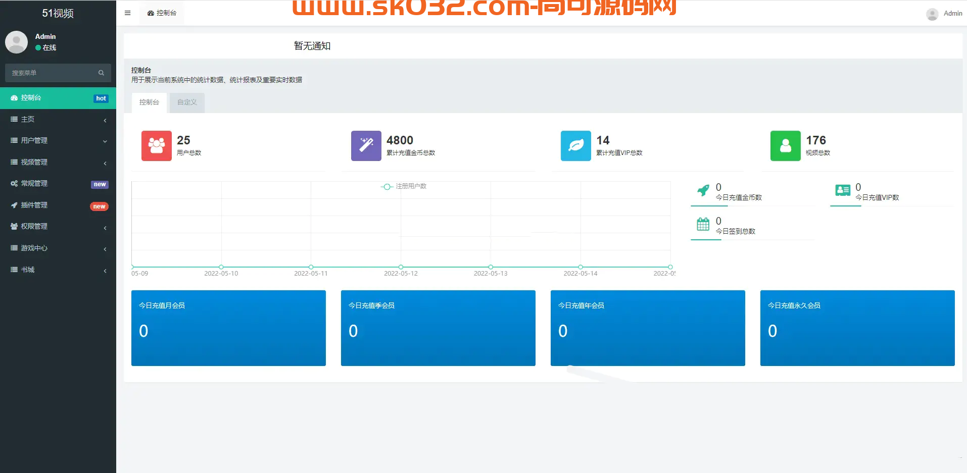 fastadmin框架视频小说站源码【亲测源码】插图