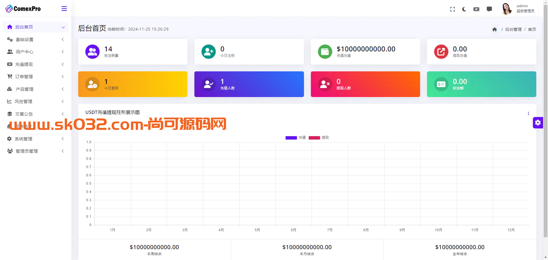 多语言综合交易所源码/虚拟币/外汇/期货/杠杆/期权/AI量化/贷款/源码/带控制插图25