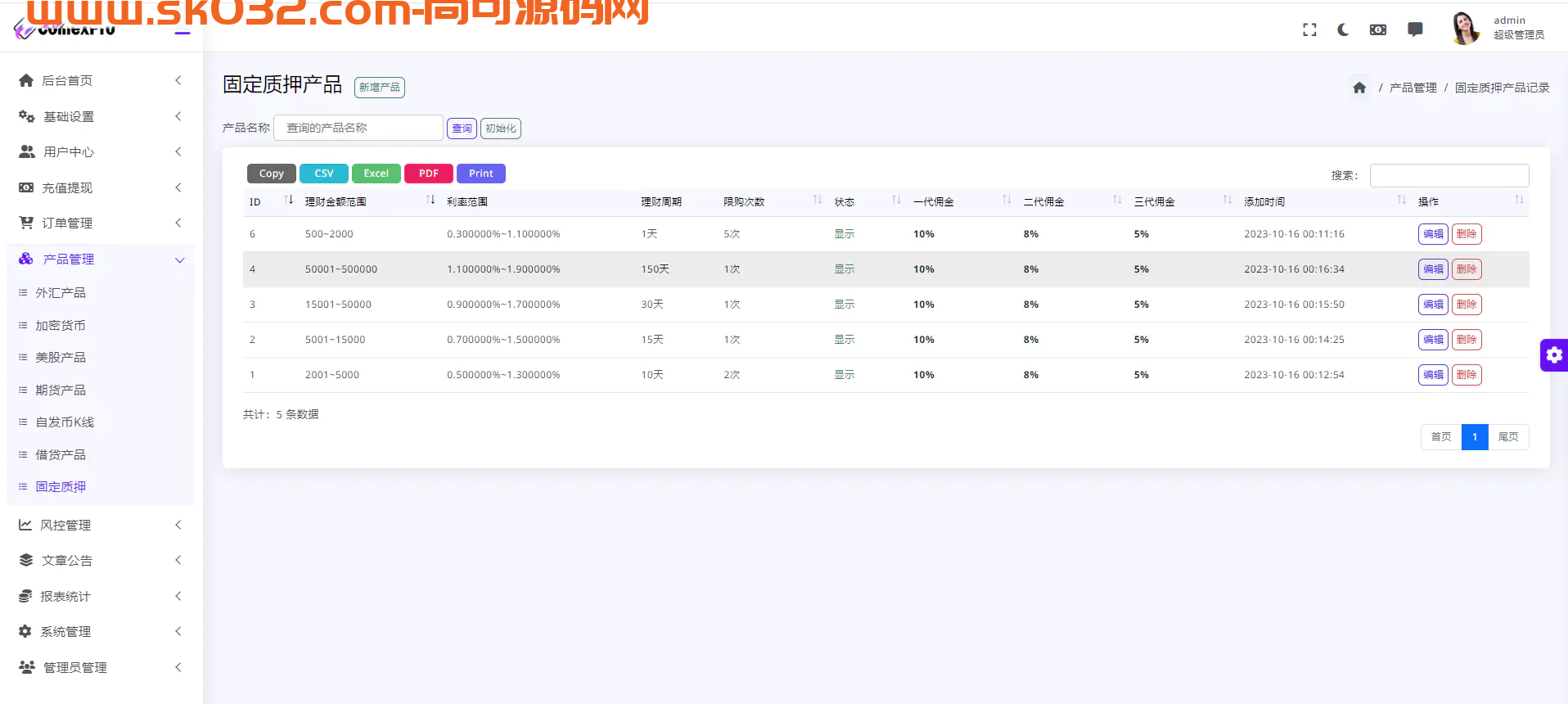 多语言综合交易所源码/虚拟币/外汇/期货/杠杆/期权/AI量化/贷款/源码/带控制插图30