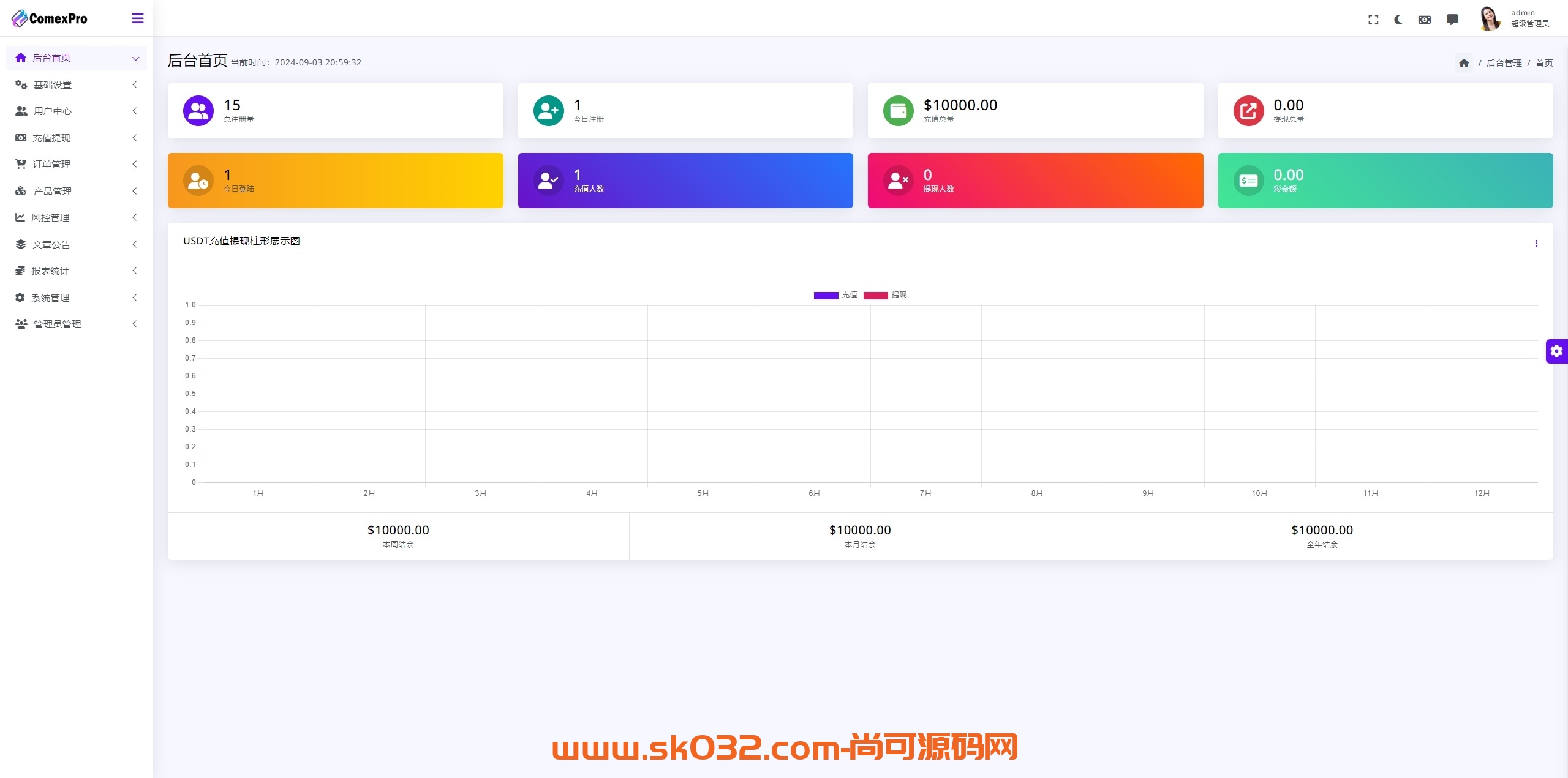 ealthFlow交易所源码+模拟账号前端uniapp编译后+后端php插图2