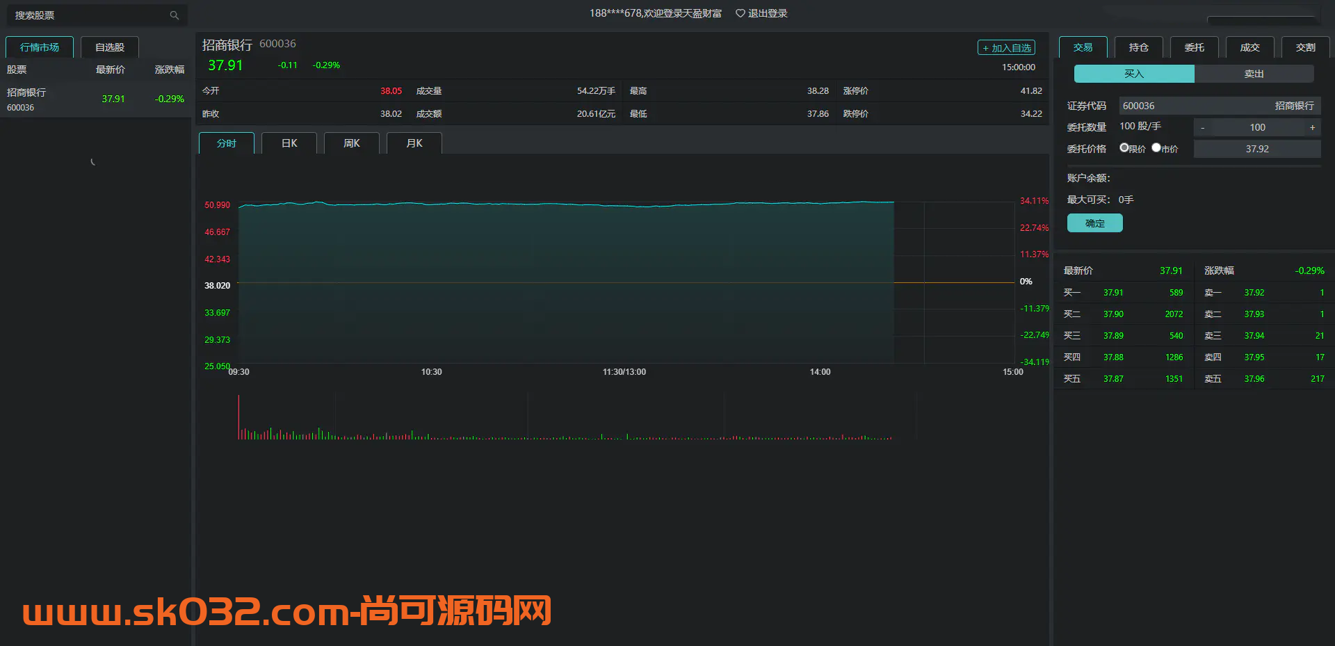 股票配资交易所源码UNIAPP前端PHP后端【亲测源码】插图10