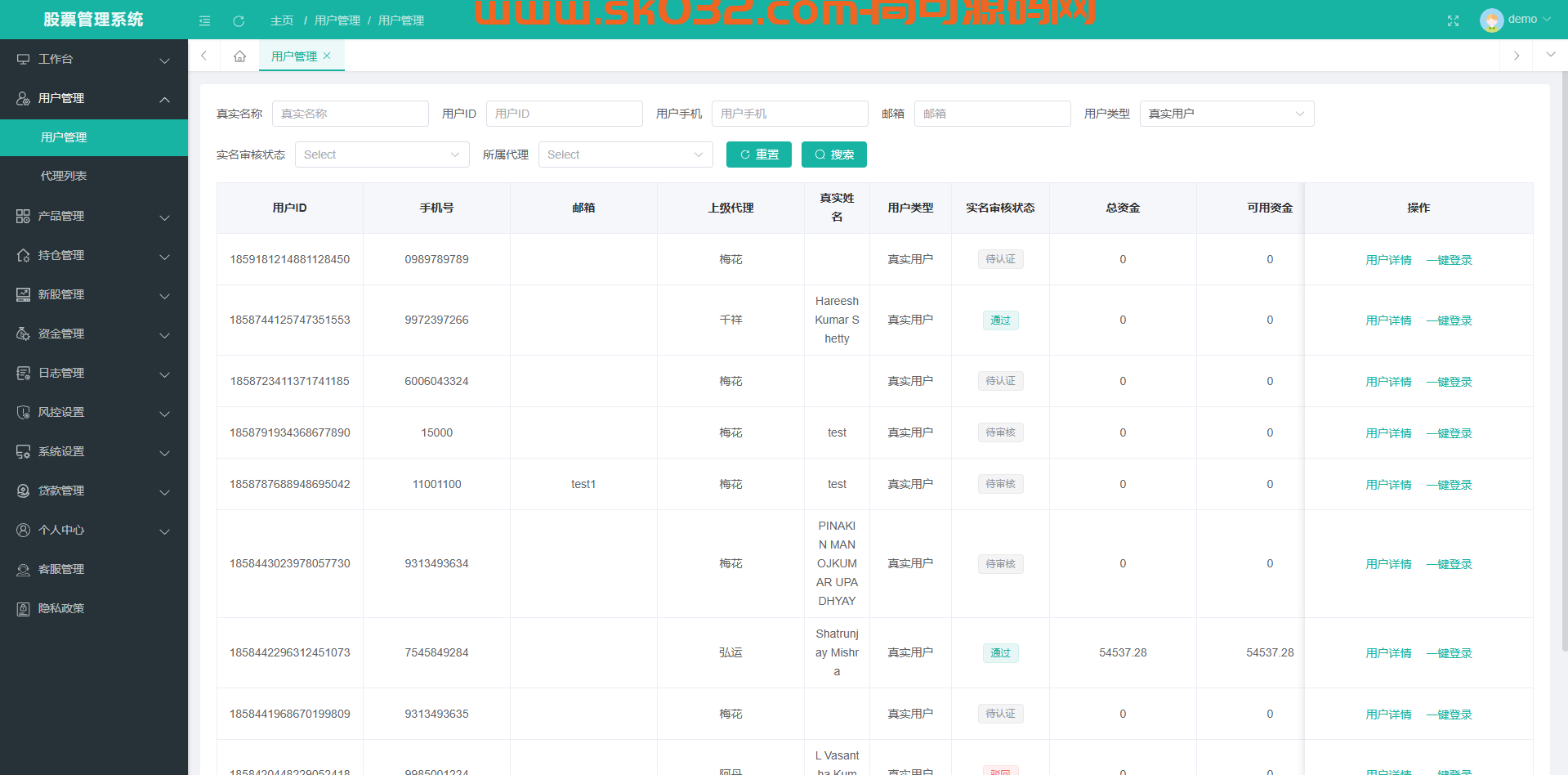 海外股票系统前端后端vue服务端Java/多语言股票交易策略/IPO/大宗/印度股票插图4