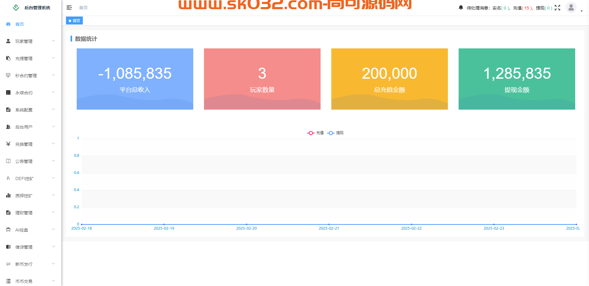 海外多语言交易所AI控盘秒合约币币交易永续合约U本位新币发行DEFI挖矿源码插图10