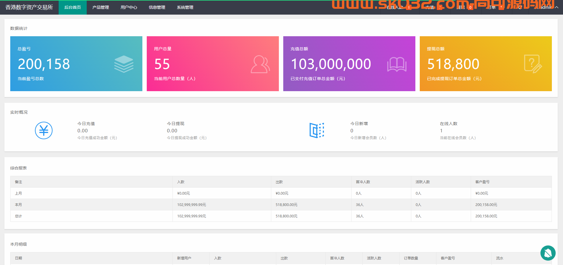 修复版时间盘点位外汇盘源码贵金属平台源码下载插图3