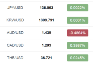 运营版虚拟币/外汇/期货/数字货币/交易所源码