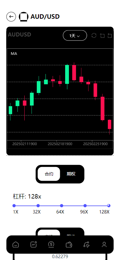 欧美风格多语言/股票/外汇/虚拟币/贵金属/黄金/nft/综合交易所源码【亲测源码】插图13
