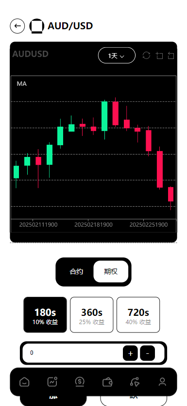 欧美风格多语言/股票/外汇/虚拟币/贵金属/黄金/nft/综合交易所源码【亲测源码】插图14