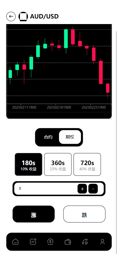 欧美风格多语言/股票/外汇/虚拟币/贵金属/黄金/nft/综合交易所源码【亲测源码】插图16