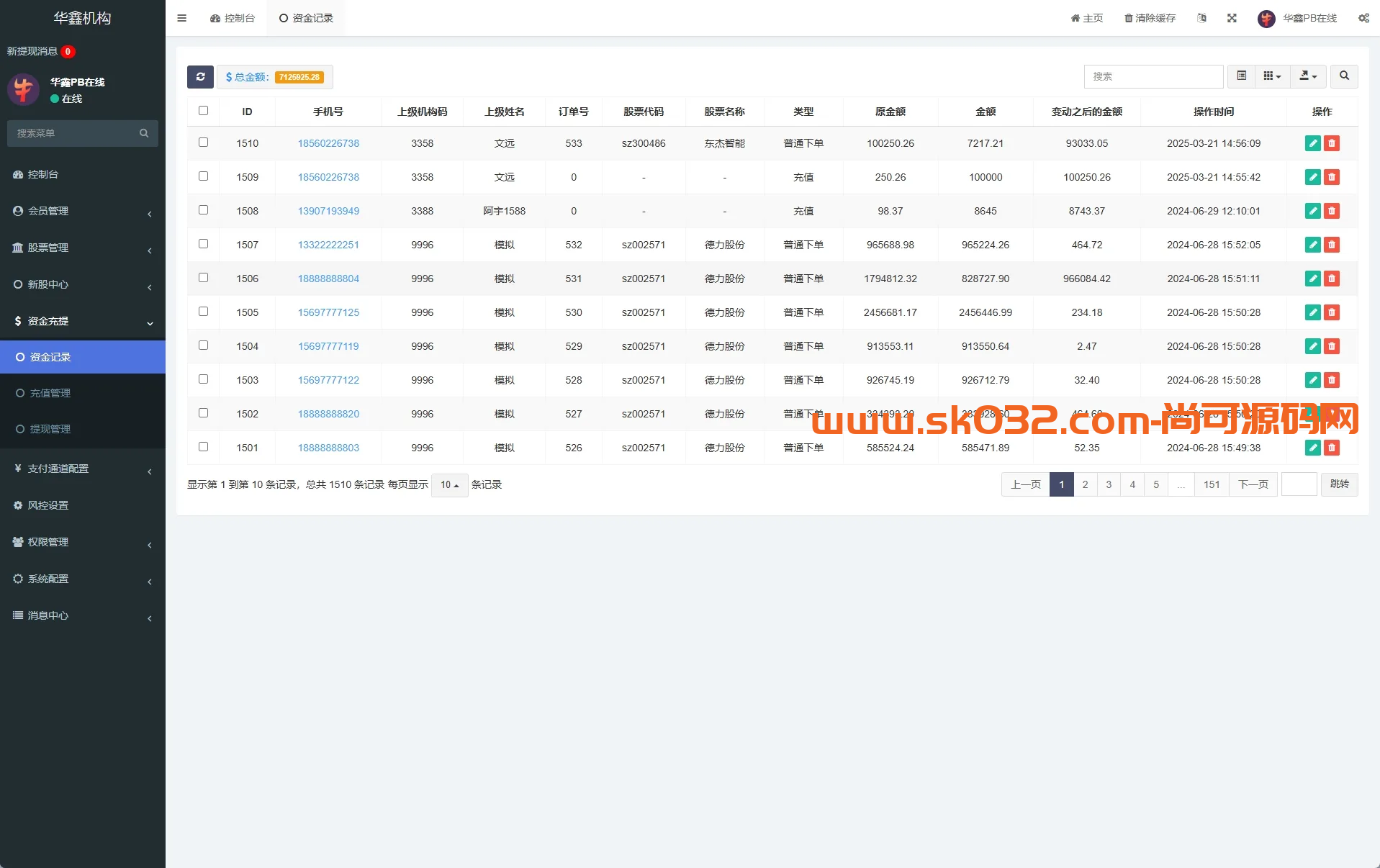 A股股票交易系统/新股申购/证券交易/前端VUE后端fastadmin插图3