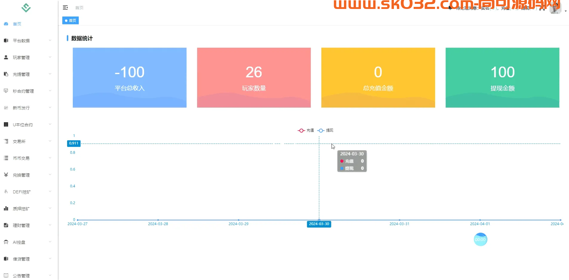 多语言秒u授权交易所源码/带前端uniapp源码 支持秒合约/币币/U本位合约/DeFi挖矿/质押挖矿/借贷/理财/Ai智能控盘/交易所miaou插图9