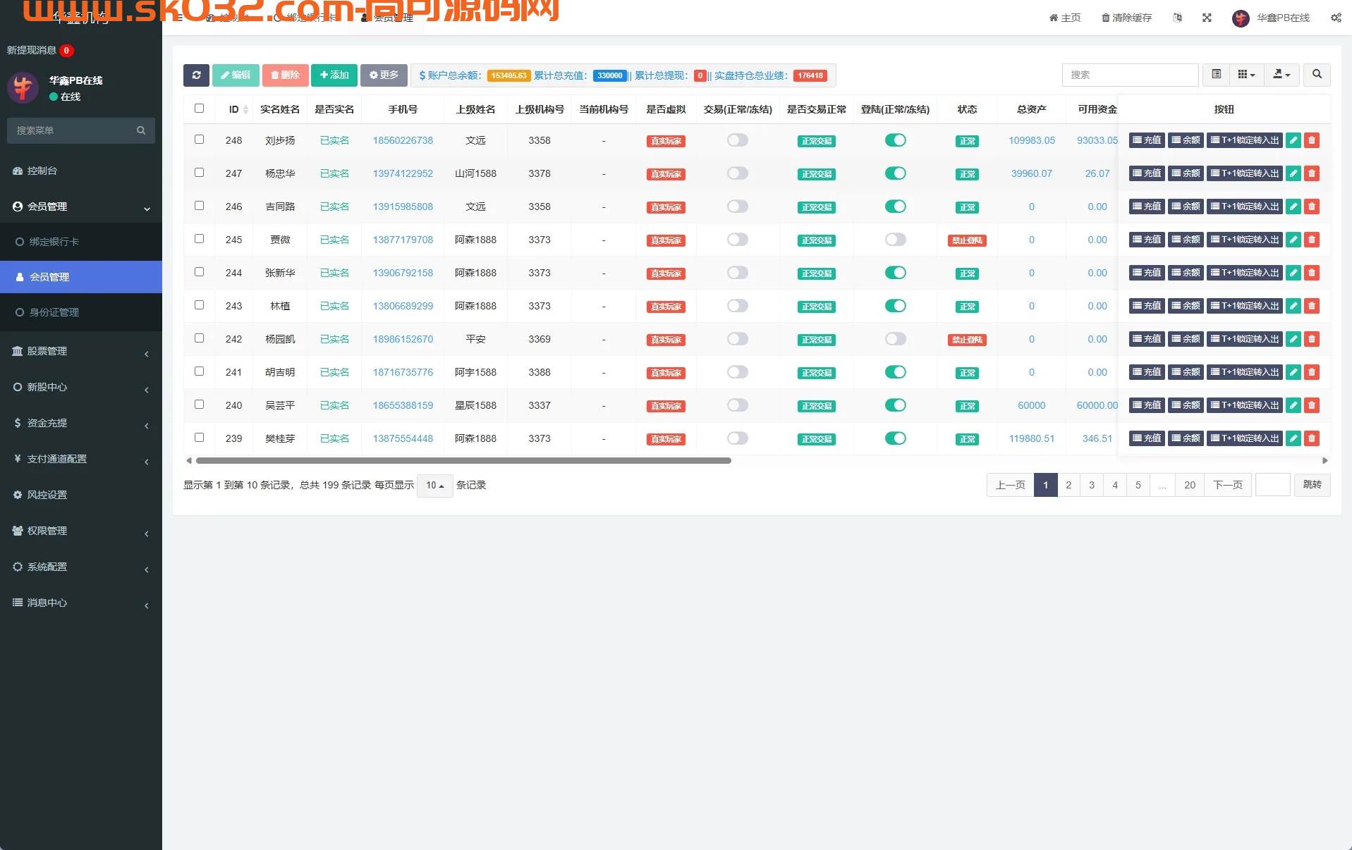 A股股票交易系统/新股申购/证券交易/前端VUE后端fastadmin插图6