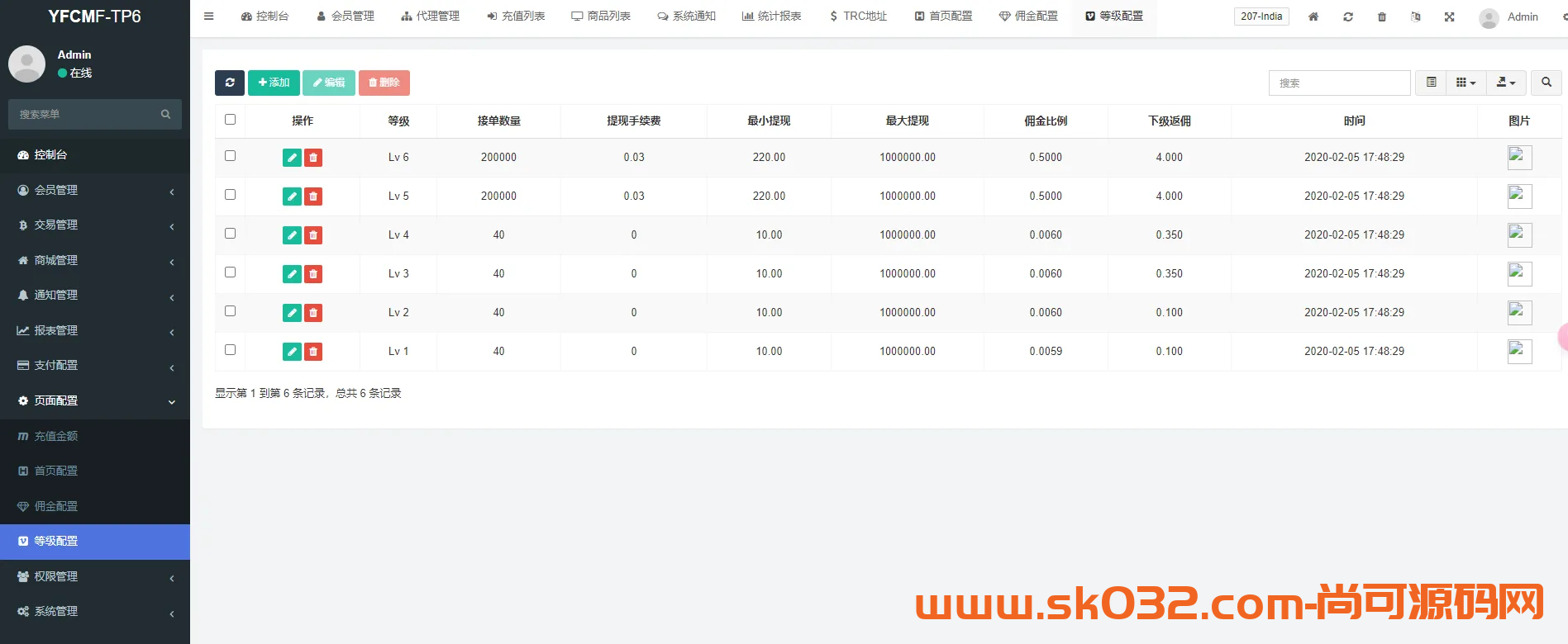 全开源多语言全新Ui商城刷单抢单系统源码/多功能后台UNIAPP派单爆单【海外多语言商城刷单】插图11