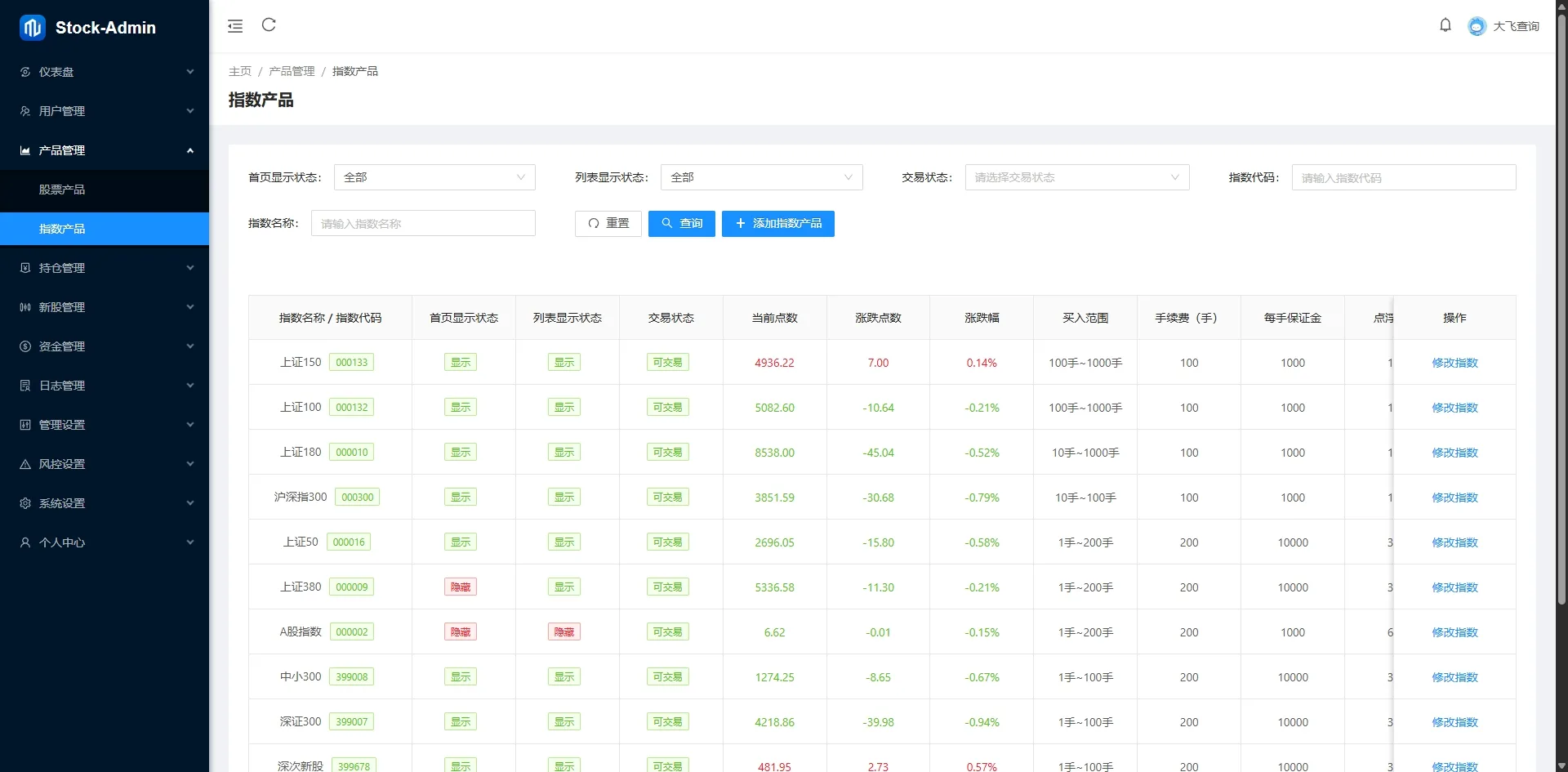 Java股票交易源码/大宗交易源码/新股申购系统源码【海外多语言股票交易源码】插图6