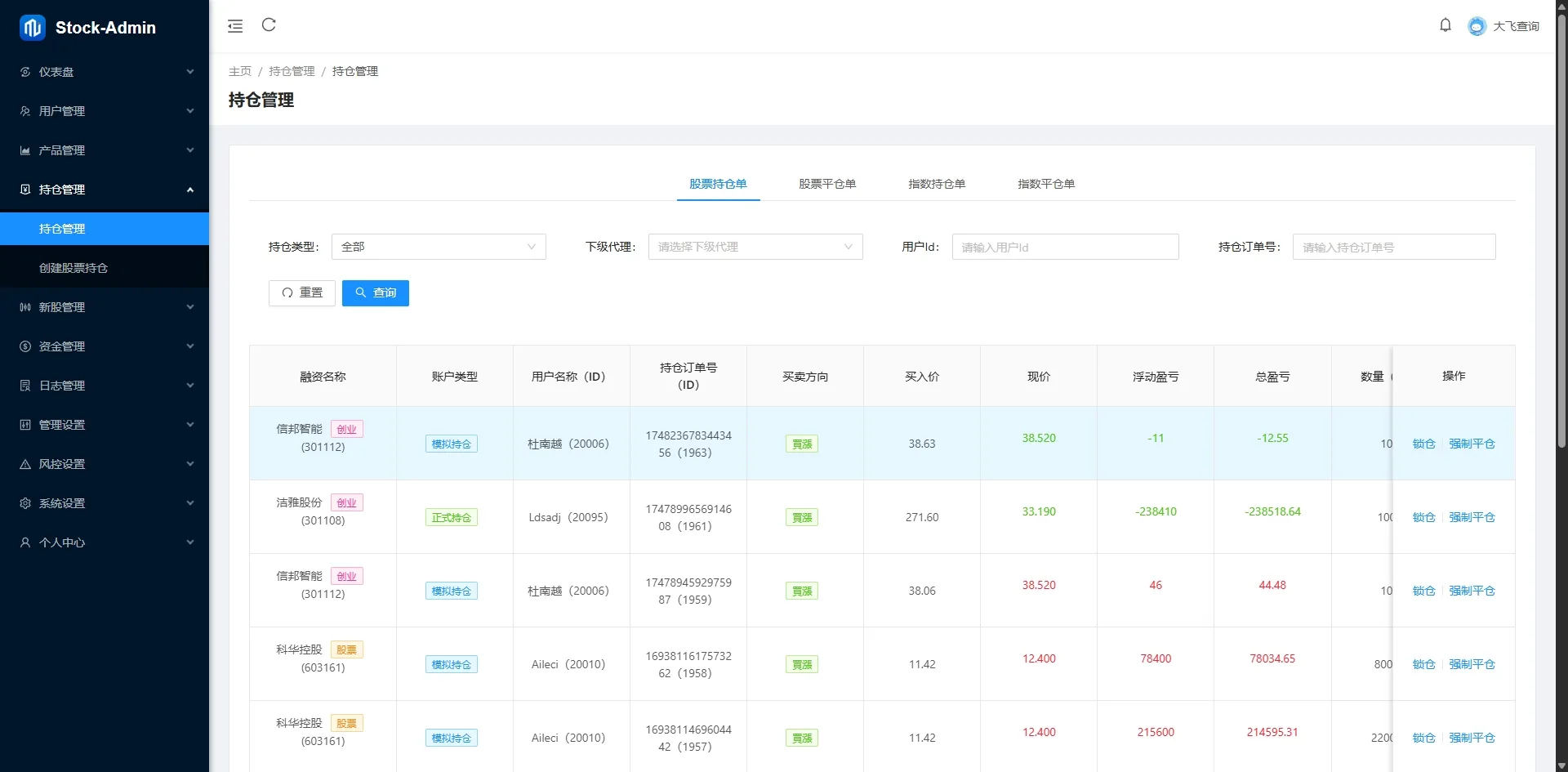 Java股票交易源码/大宗交易源码/新股申购系统源码【海外多语言股票交易源码】插图7
