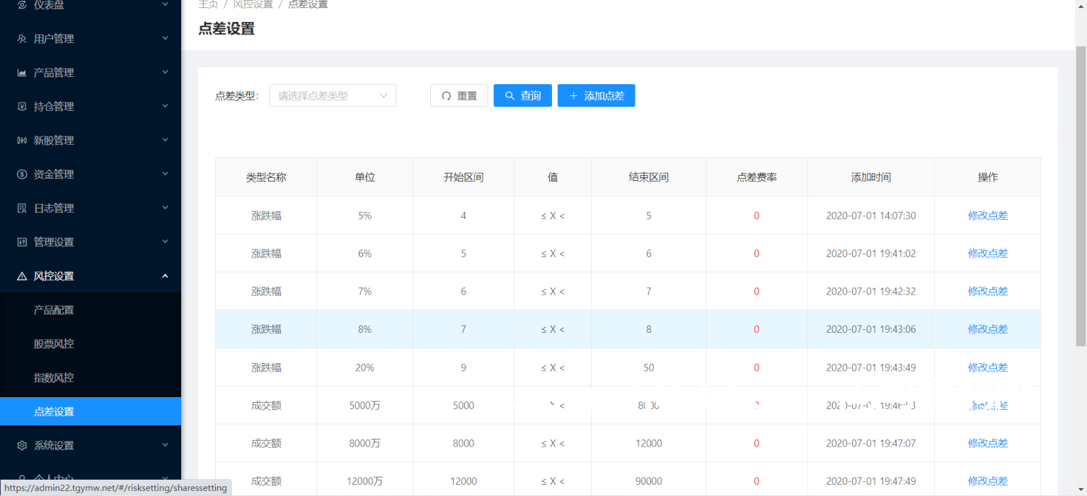 香港股票源码/大宗交易与新股申购系统源码/视频搭建教程插图3