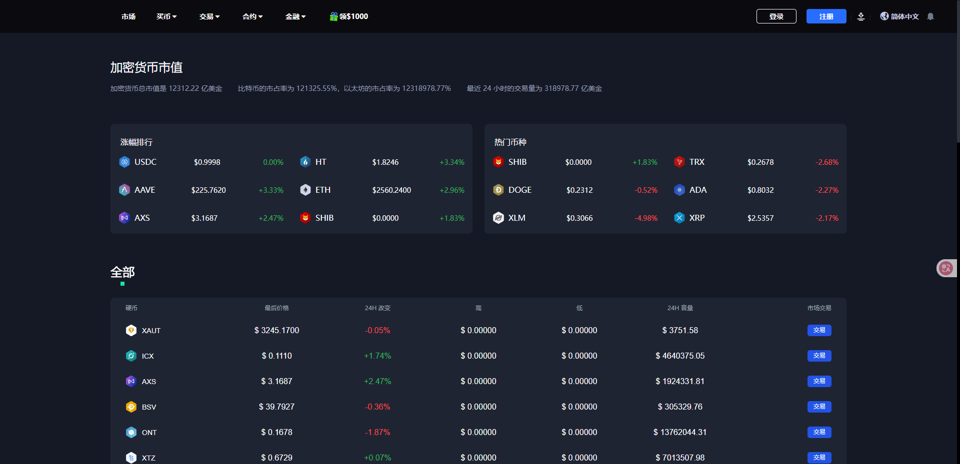 二开版海外交易所系统/币币期权杠杆交易/锁仓认购/合约插针【完整运营】插图35