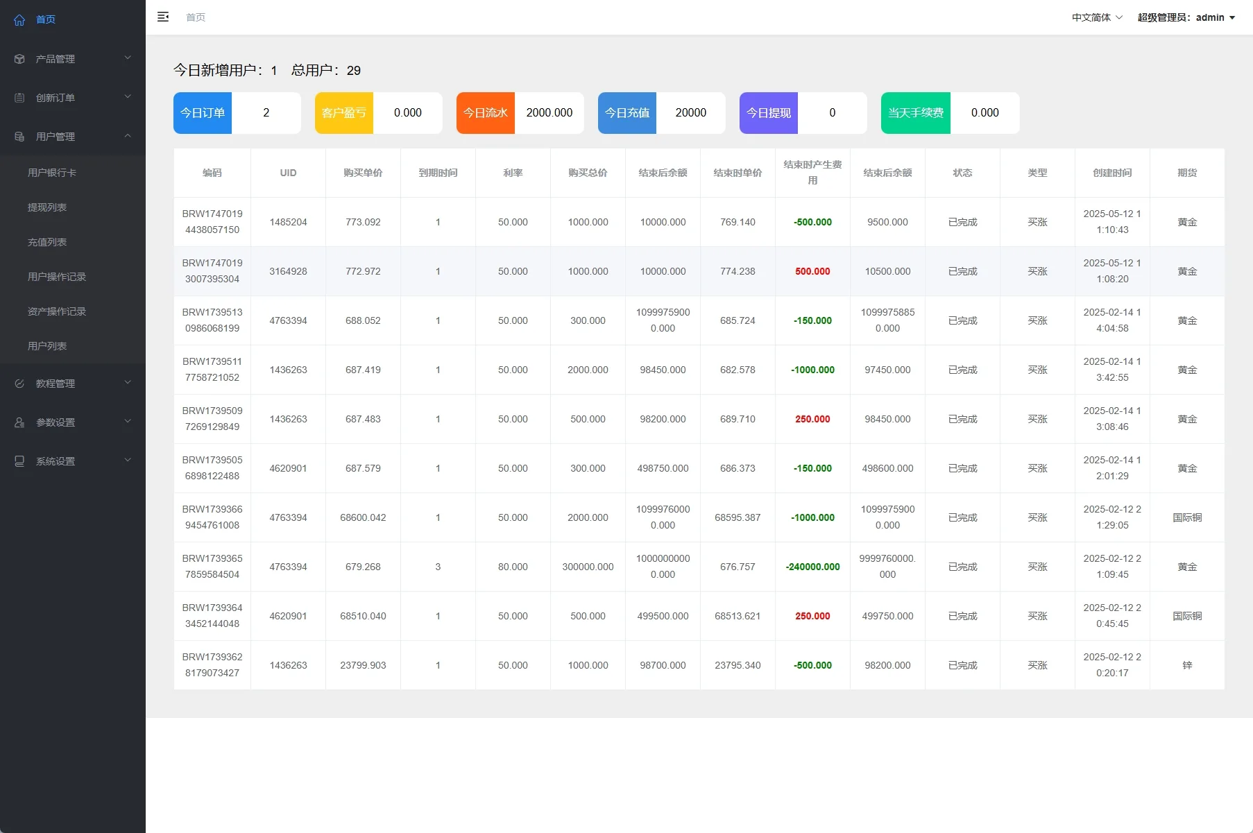海外黄金期货微交易系统前端后台VUEAPI端php/多语言微盘/单控/实名认证【海外多语言期货微盘】插图4