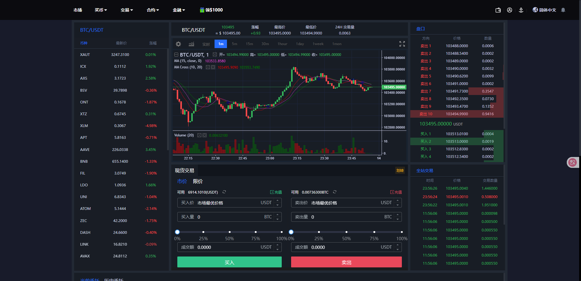 二开版海外交易所系统/币币期权杠杆交易/锁仓认购/合约插针【完整运营】插图13