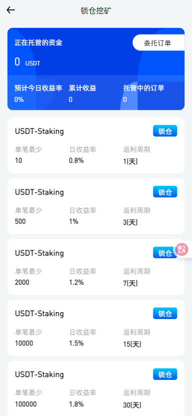 二开版海外交易所系统/币币期权杠杆交易/锁仓认购/合约插针【完整运营】插图17