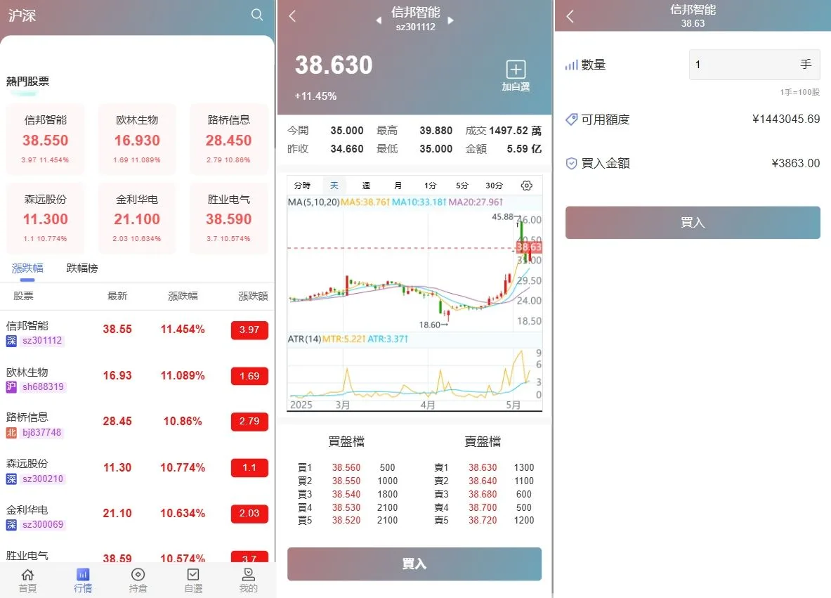 Java股票交易源码/大宗交易源码/新股申购系统源码【海外多语言股票交易源码】插图2