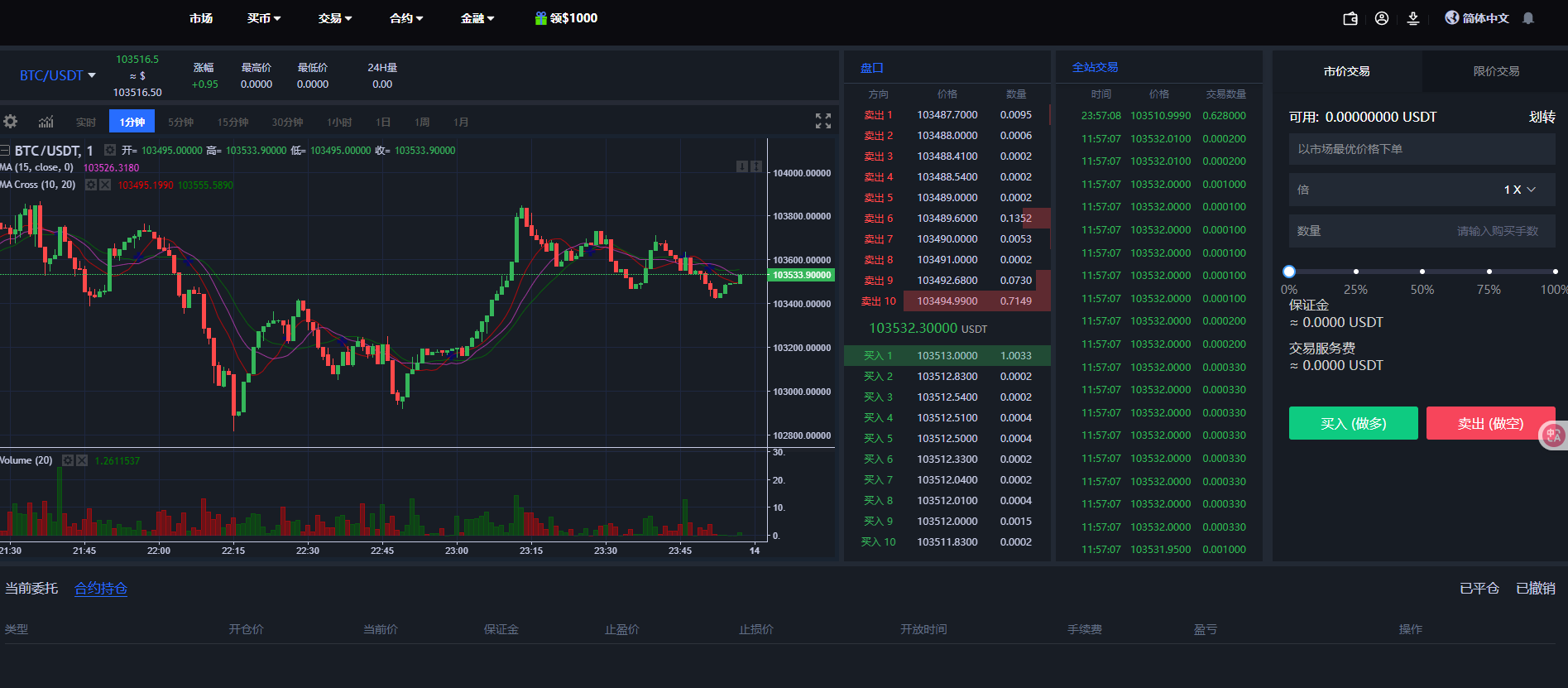 二开版海外交易所系统/币币期权杠杆交易/锁仓认购/合约插针【完整运营】插图19