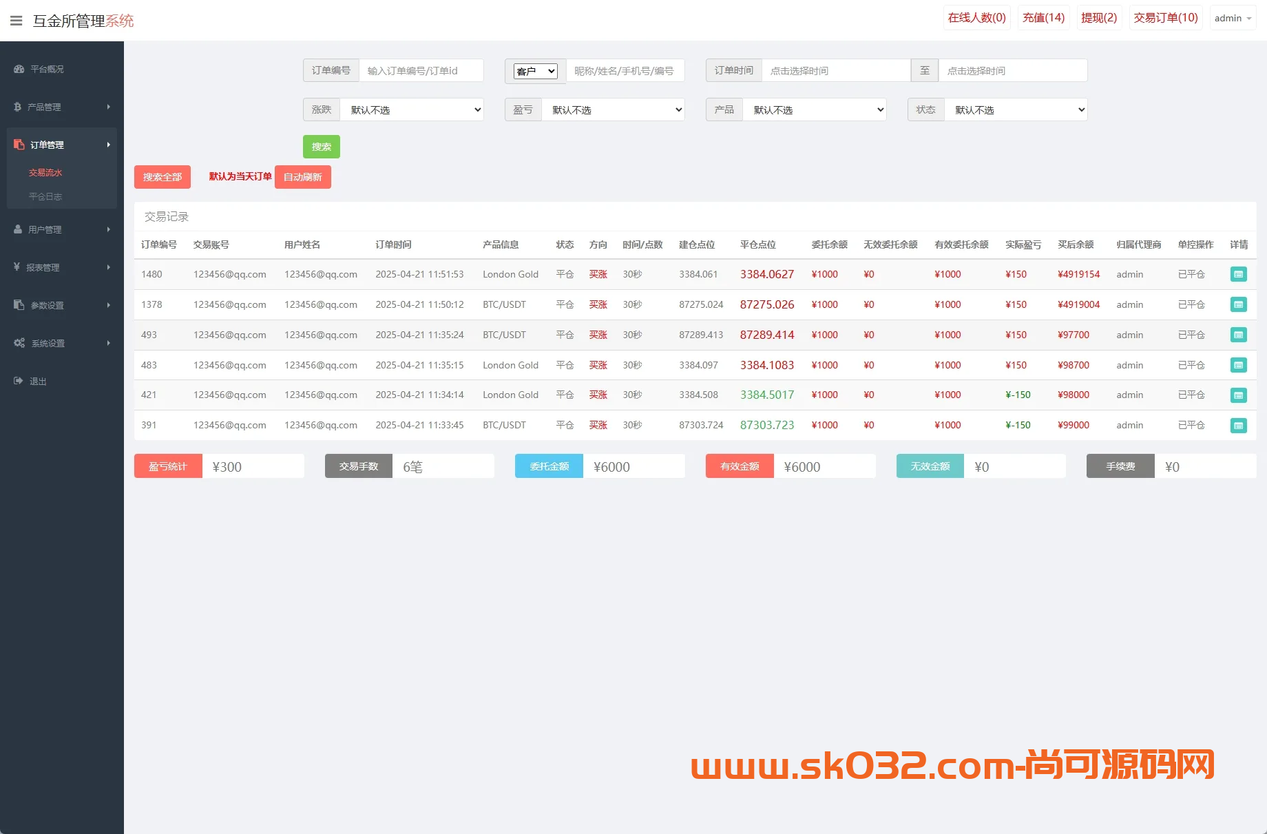 海外微交易系统/虚拟币外汇交易/UNIAPP PC微盘/多语言微盘【海外多语言微盘时间盘】插图10