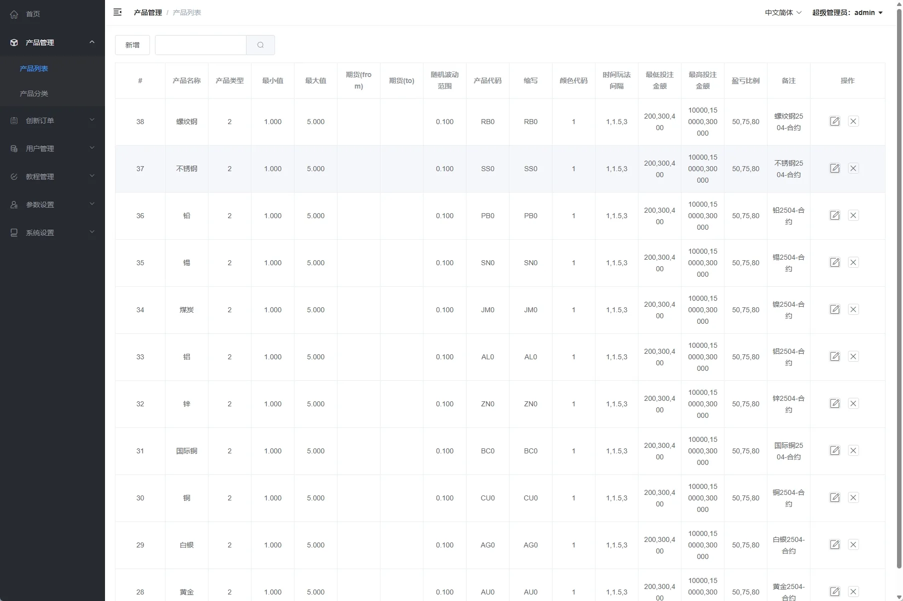 海外黄金期货微交易系统前端后台VUEAPI端php/多语言微盘/单控/实名认证【海外多语言期货微盘】插图10