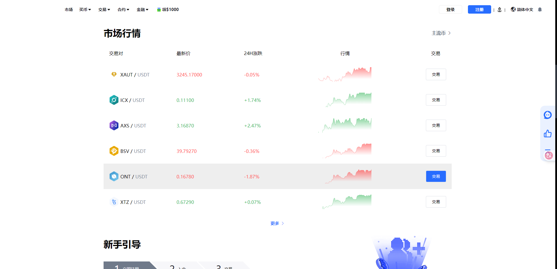 二开版海外交易所系统/币币期权杠杆交易/锁仓认购/合约插针【完整运营】插图46