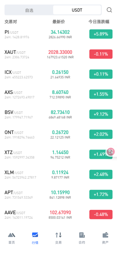 二开版海外交易所系统/币币期权杠杆交易/锁仓认购/合约插针【完整运营】插图52